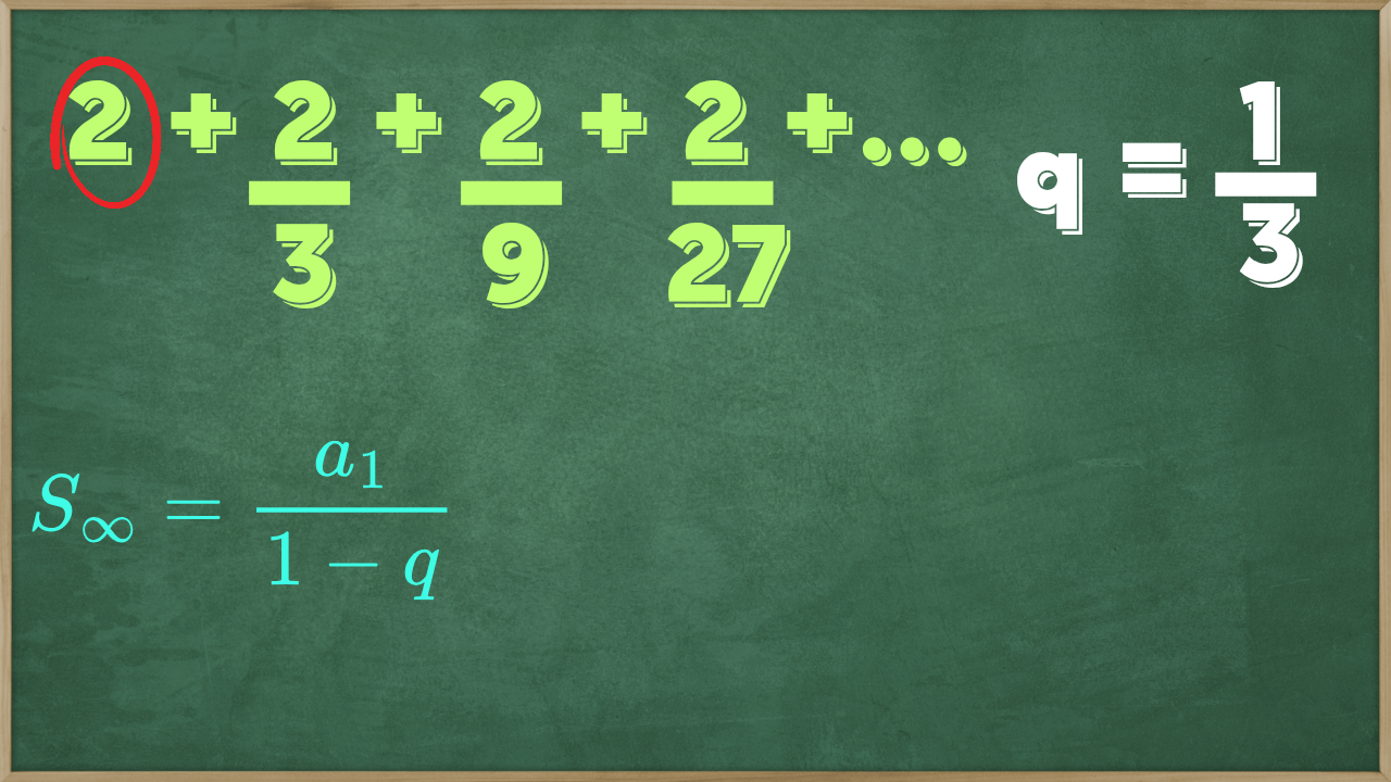 Soma infinita de uma PG