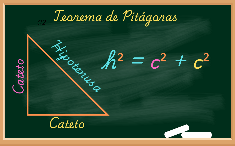 teorema de pitágoras