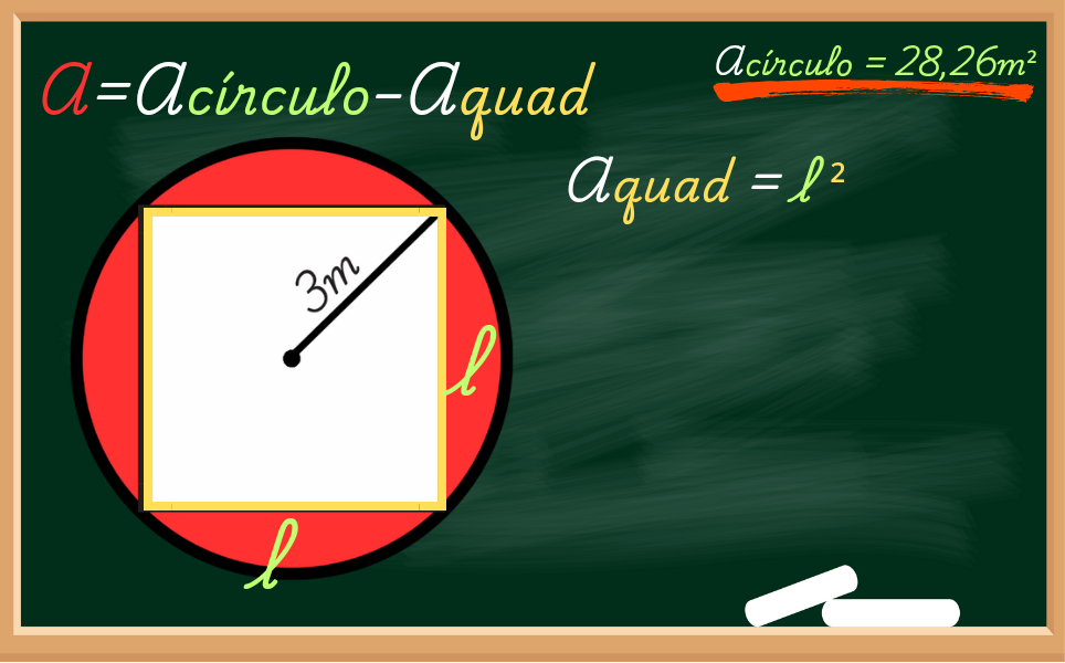 área do quadrado Área do quadrado