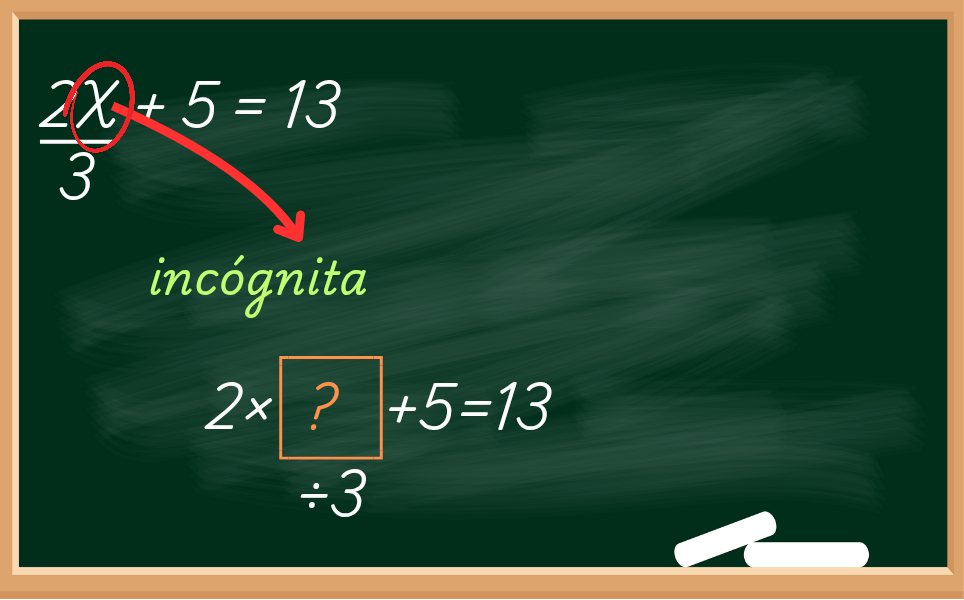 equação de 1º grau