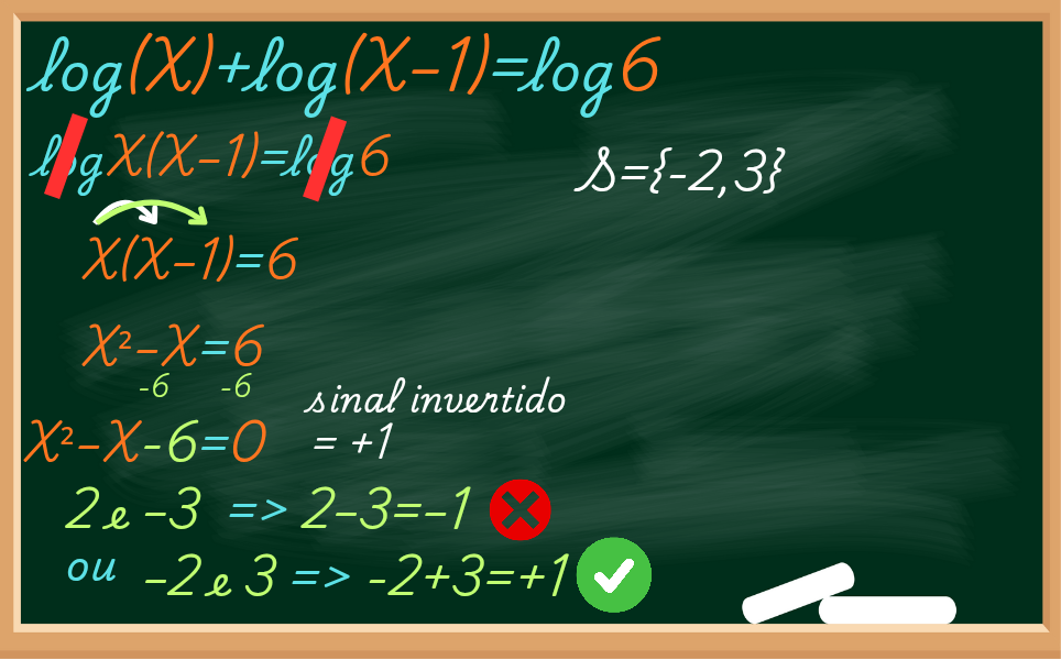 equação logaritmica