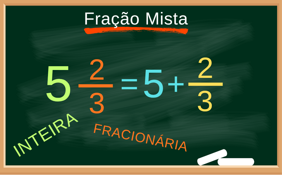 fração mista