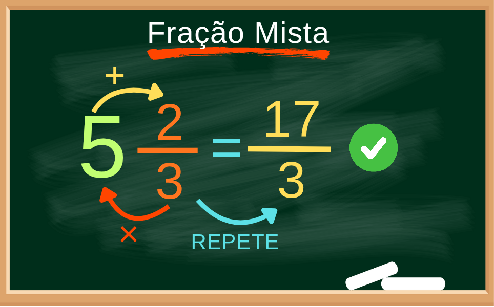fração mista