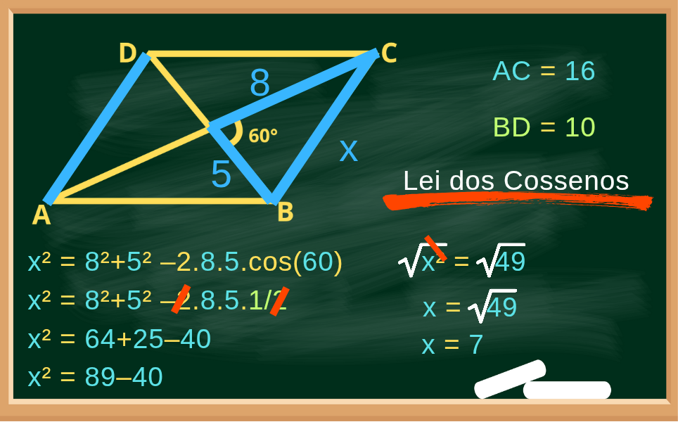 lei dos cossenos