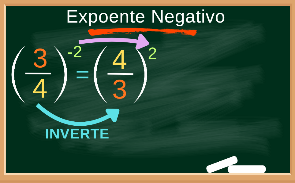 potência com expoente negativo potência com expoente negativo