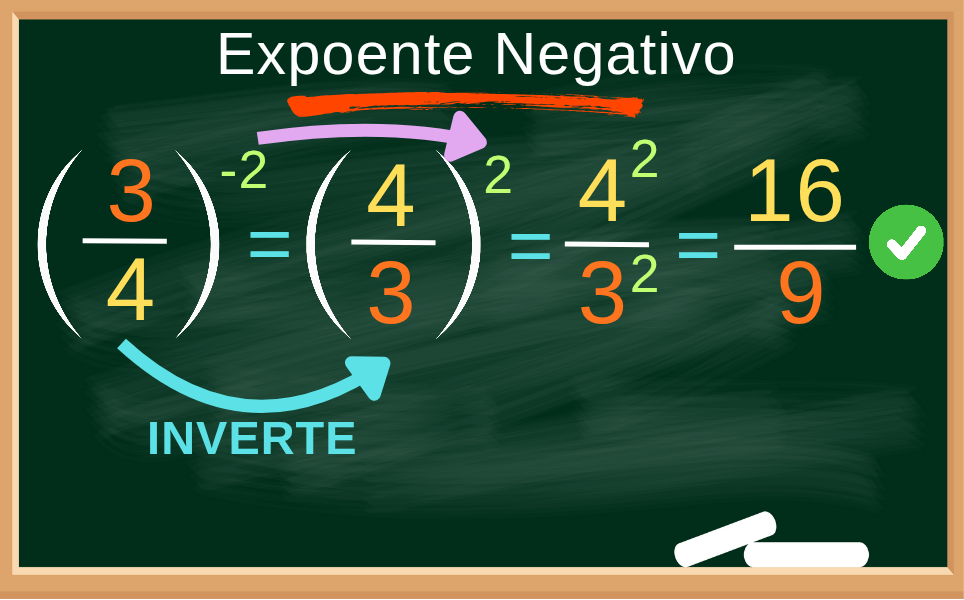 potência com expoente negativo potência com expoente negativo