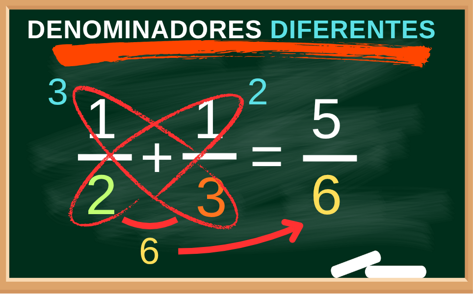 soma de frações